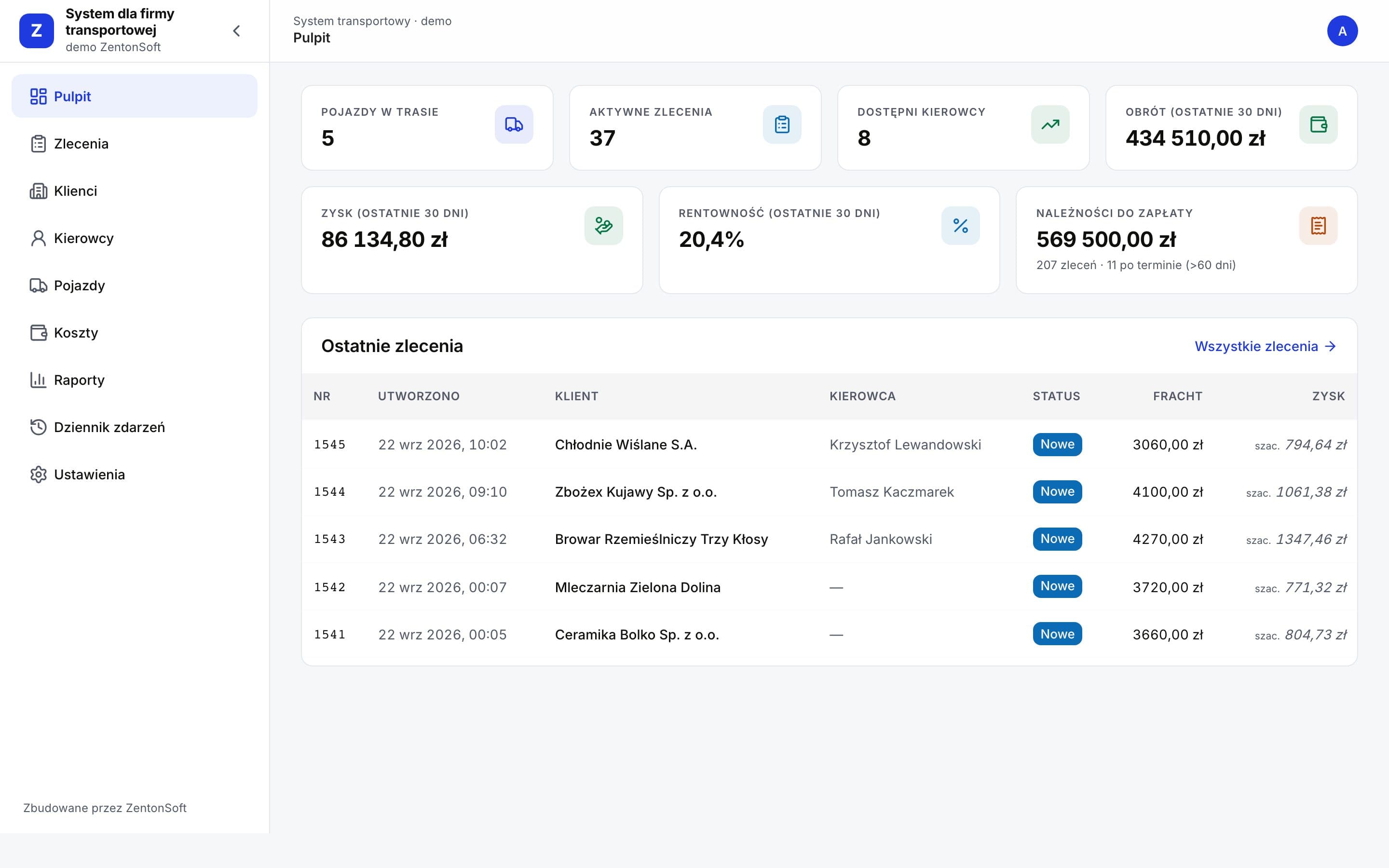 Zrzut ekranu demonstracyjnego systemu dla firmy transportowej — pulpit z KPI